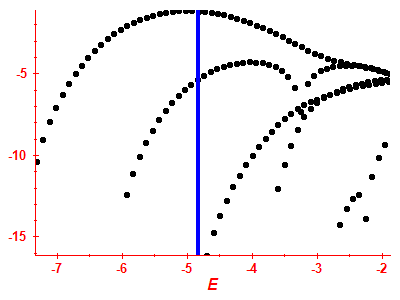 Strength function log